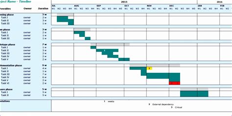 Use an excel timeline template to chart your work plan or try a powerpoint timeline template to track. 7 Microsoft Excel Project Timeline Template - Excel ...