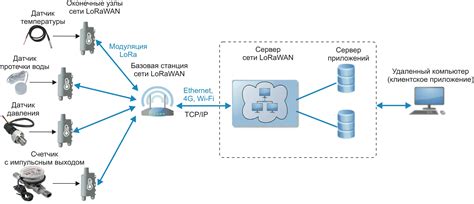 Устройства компании Adeunis для сетей LoRaWAN - Беспроводные технологии