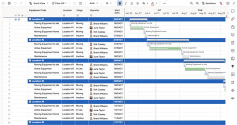 equipment schedule template smartsheet