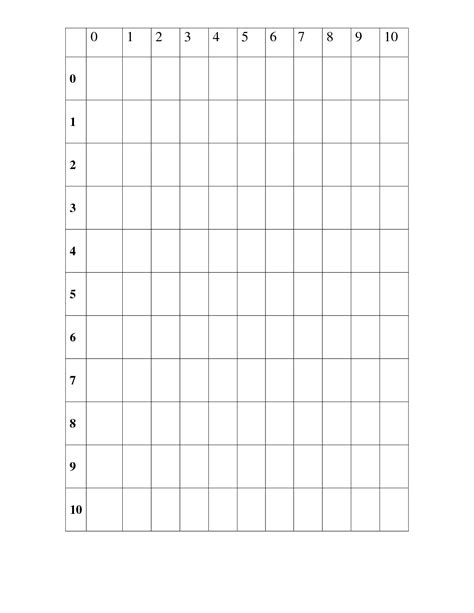 Top Blank Multiplication Table Printable Aubrey Blog