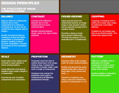 Principles Of Design Visual Communication Design Libguides At