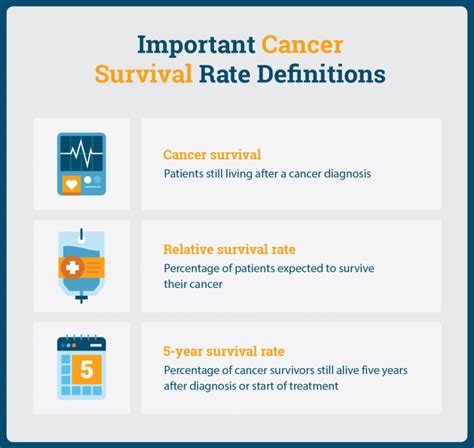 Cancer Survival Rates Understanding Your Prognosis