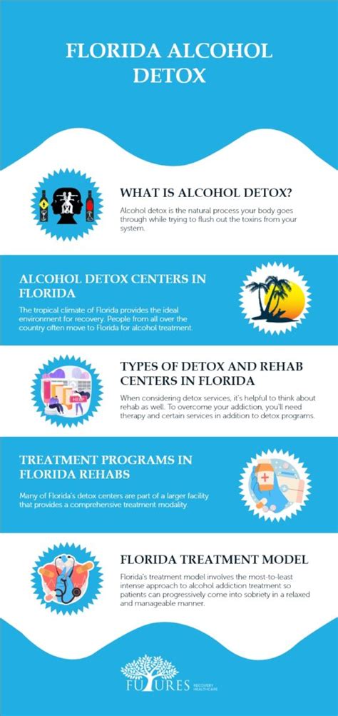 Florida Alcohol Detox Futures Recovery Healthcare