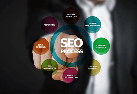 Understand The Difference Between Seo And Sem In Digital Marketing