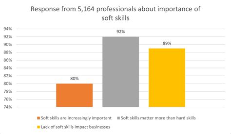Job Market 2.0: How Soft Skills Shape Your Destiny | IMS People Possible