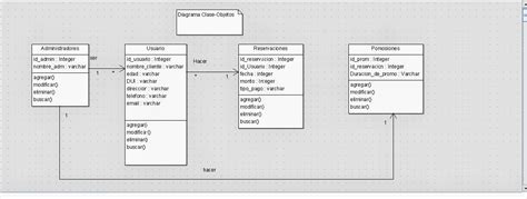 Portafolio De Evidencia De Ing Software Diagrama De Clases The Best