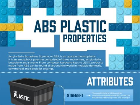 The Benefits Of Abs Plastic Properties
