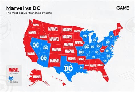 Marvel Superheroes Are The Worlds Most Popular Study Determines