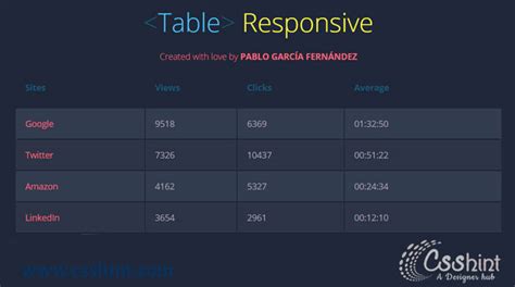 It specifies two algorithms to layout tables, such as fixed and automatic. 30 HTML and CSS table Examples - csshint - A designer hub