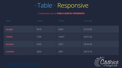 Stylish css tables codepen can offer you many choices to save money thanks to 24 active results. Table Css Design Codepen | Brokeasshome.com