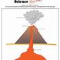Free Volcano Worksheets For 3rd Grade