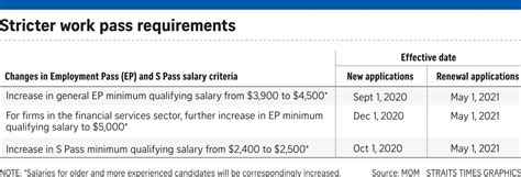 If Only Singaporeans Stopped To Think Minimum Salary For Employment