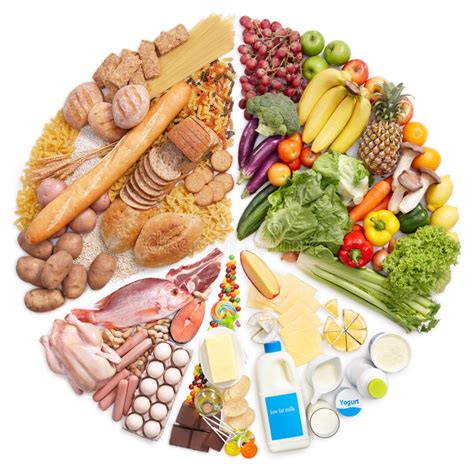 🍔 food & drink emojis for fruit, vegetables, meals, beverages and utensils. Food Pyramid Pie Chart Royalty Free Stock Image - Image ...