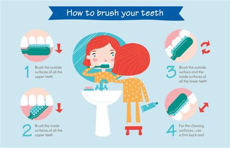 Pin On Oral Care Tips For Parents