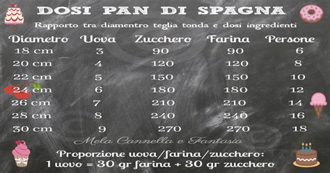 La base della pasticceria, il pan di spagna, dolce che con soli 3 ingredienti rappresenta un vero must della vediamo la ricetta base. Pin su Dolci