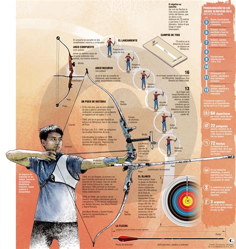 Juegos Olímpicos Arquería La Mira Está Puesta En Río Archery Sights