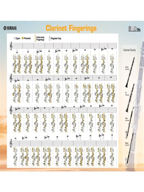 Finger Chart For Clarinet