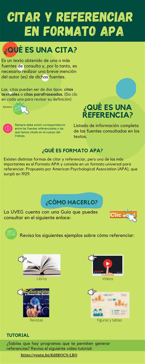 Citar Y Referenciar EN Formato APa - ¿CÓMO HACERLO? La UVEG cuenta con