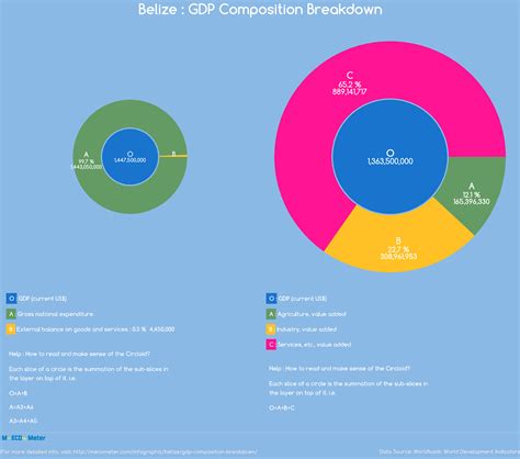 Crops focus sector overview 2: The Debt For Education Swap Potential in Belize | Belize ...
