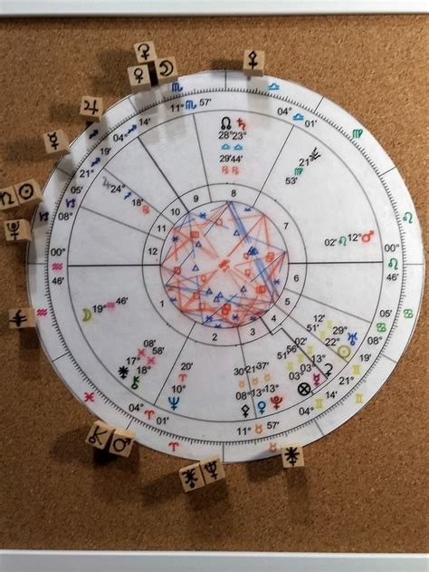 35 What Is A Transit In Astrology Astrology For You