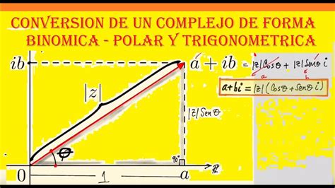 Conversión De Un Numero Complejo De Forma Binomica A Forma Polar Y