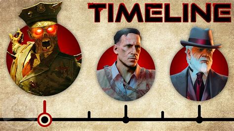 The Complete Call Of Duty Black Ops Zombies Aether Timeline The