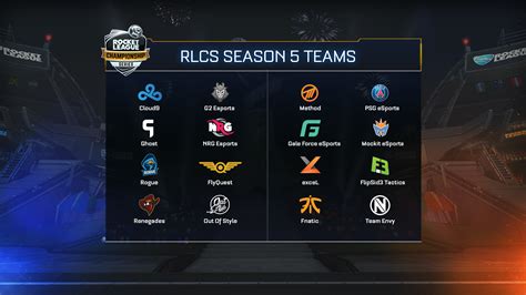 Rlcs Promotion Tournament Recap Rocket League Official Site