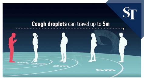How Respiratory Droplets Travel Through The Air The Straits Times