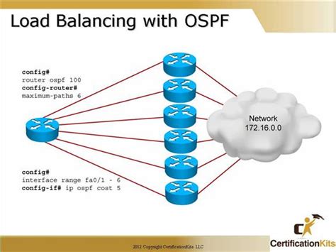 Cisco CCNA OSPF Part V