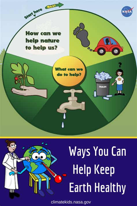 We here at bright side have already started doing. What can we do to help? | Earth day activities, Planets ...