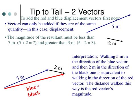 Ppt Vector Addition Powerpoint Presentation Free Download Id480583