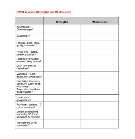 Template For Swot Analysis Microsoft Word Doctemplates
