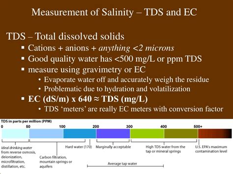 Ppt Soil And Water Salinity Powerpoint Presentation Free Download