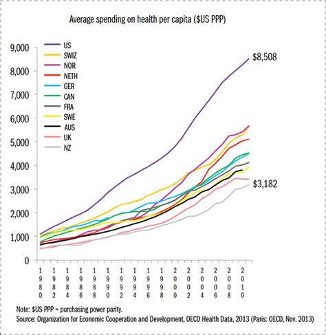 18 Charts That Make The Case For Public Health Sph Boston University