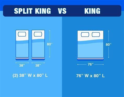 Split King Vs King Choose The Correct One