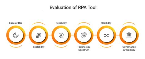 Selecting The Right Rpa Tool Doing It Right The First Time