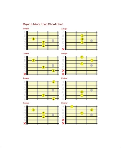 Guitar Bar Chords Chart For Beginners