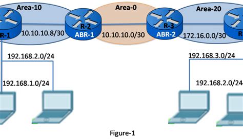 How To Configure Multi Area Ospf In Packet Tracer Archives NetworkUstad