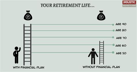 Secrets Revealed How To Plan For Your Early Retirement In India An
