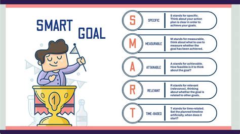 Smart Goals là gì Lợi ích của bộ nguyên tắc Smart Goals