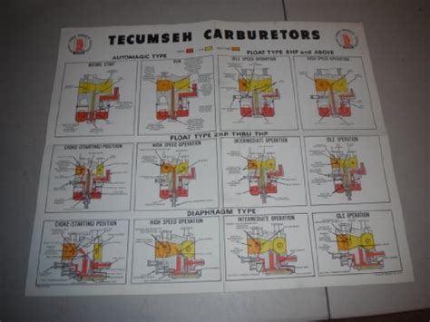 Tecumseh Carburetors Wall Chart 1977 Tecumseh Carburetors