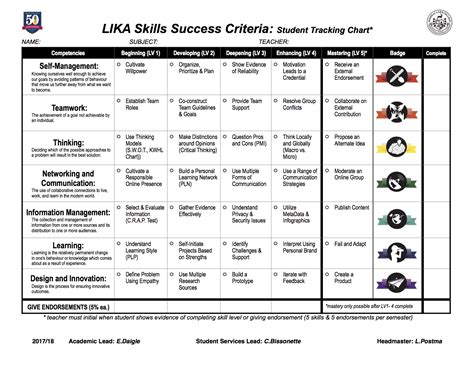 Studying is a skill you can improve, just like any other. Gamifying 21st Century Skills: Part 2 | Poet of Pedagogy