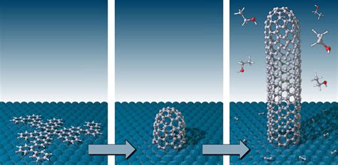 Controlled Synthesis Of Single Walled Carbon Nanotubes