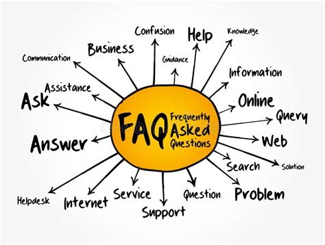 Faq Frequently Asked Questions Mind Map Business Concept For