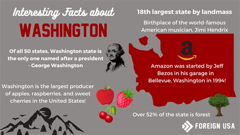 Dive Into 25 Washington Wonders Fascinating Facts About The Evergreen
