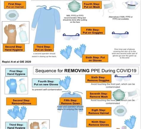 Introduction of ppe donning and doffing. Steps for donning and doffing PPE during COVID-19. 16 ...