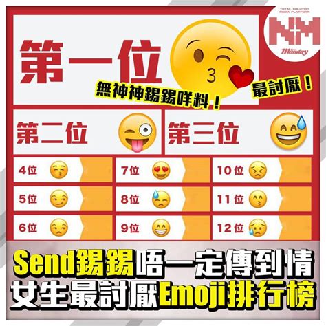 Whatsapp Emoji｜最憎同事send咩emoji排行榜！網民：呢個要收1回10！ 應用程式 新monday