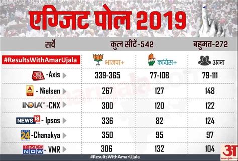 lok sabha election 2019 result live updates