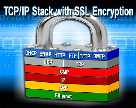 Microchips Free Tcpip Stack With Ssl Encryption The Late Flickr