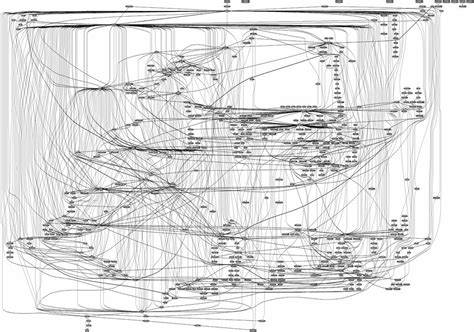 Conversation Flowchart And Tree Diagram Templates Examples 2022